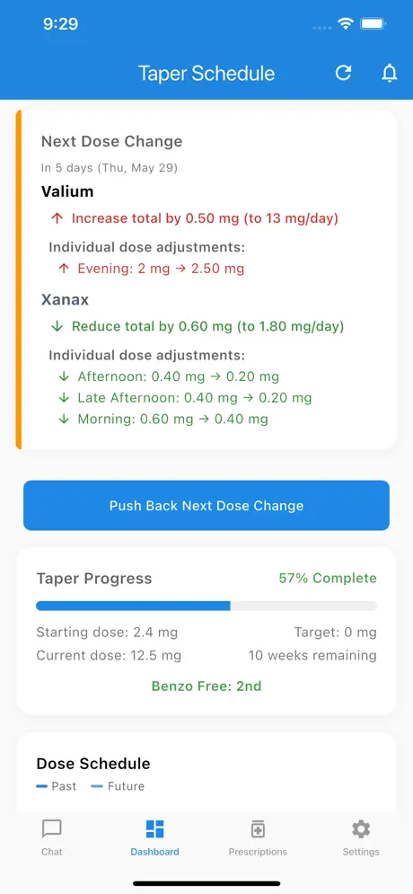 SafeTaper progress screen showing taper completion percentage