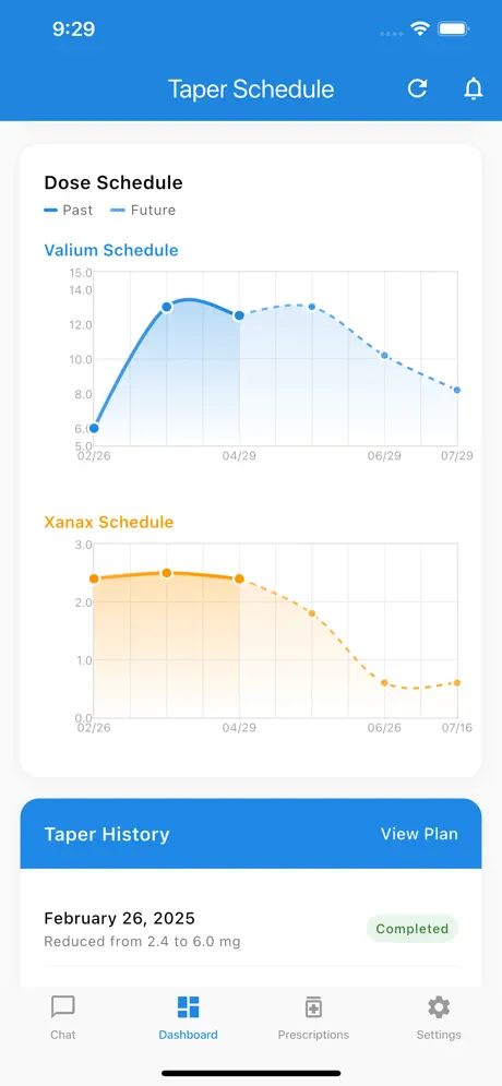 SafeTaper taper schedule chart showing medication dose reductions over time